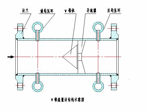 一体化V锥流量计(图1)