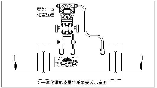 v锥流量计(图1) v锥流量计(图1)