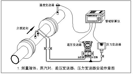 v锥流量计(图2) v锥流量计(图2)
